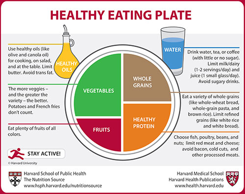 health articles